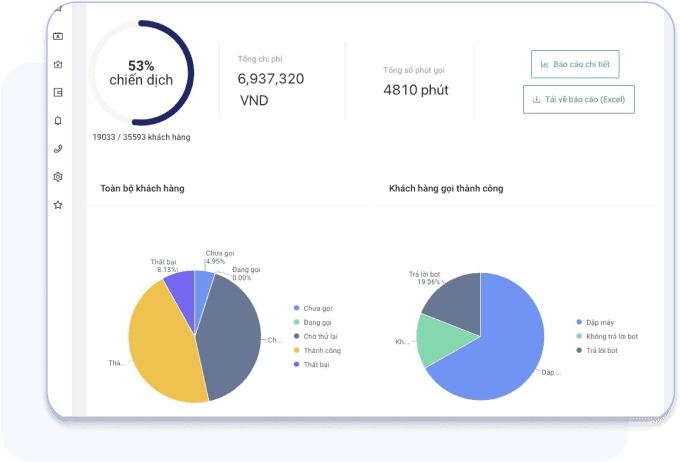 Giải pháp auto call tích hợp công nghệ AI