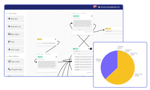 callbot product image