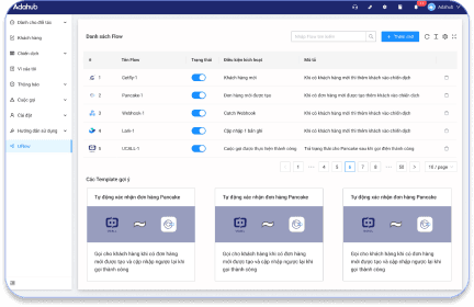 chăm sóc tự động