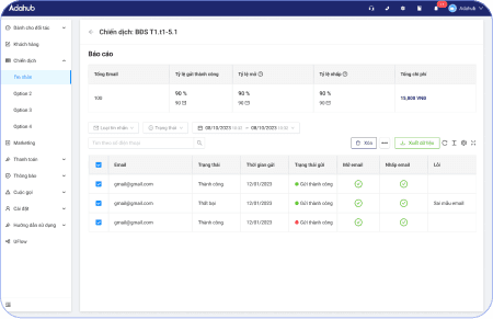 hiệu quả kinh doanh