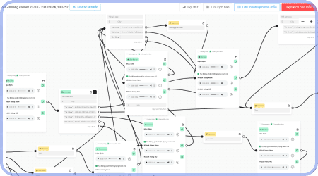 Giải pháp auto call tích hợp công nghệ AI