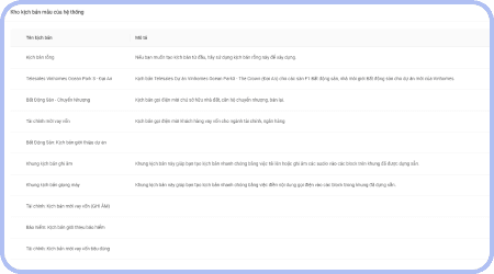 Giải pháp auto call tích hợp công nghệ AI