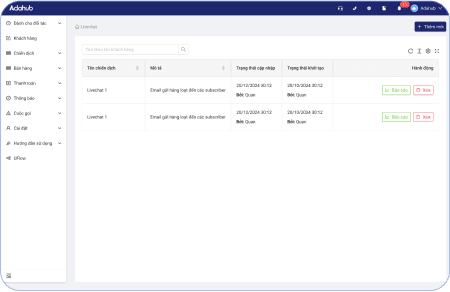 hiệu quả kinh doanh