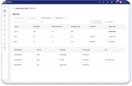 Báo cáo trực quan