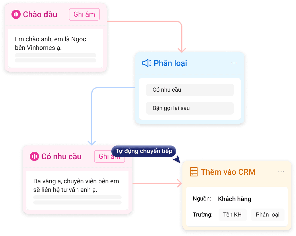 UCALL - AI Call Agent gọi tự động