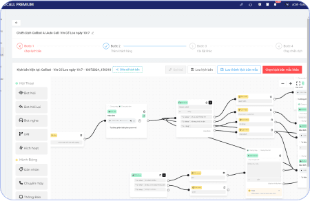 hiệu quả kinh doanh